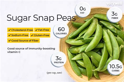 A carbohydrate choice is a portion of. Sugar Snap Peas: Calories, Carbs, and Health Benefits