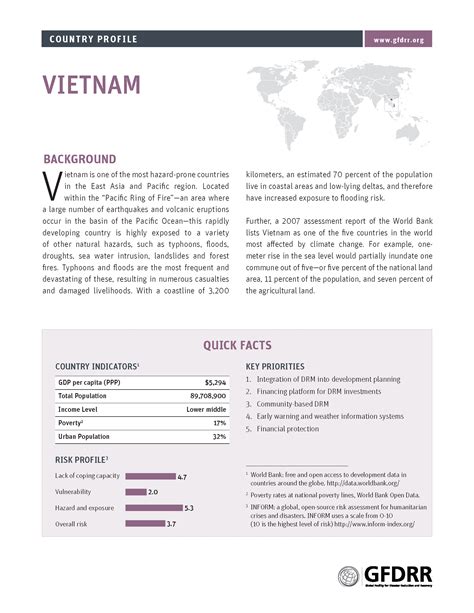 Country Profile Vietnam Gfdrr