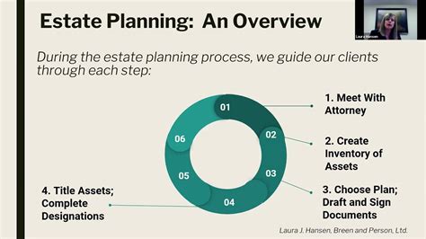 Estate Planning And Tax Strategies Workshop Youtube