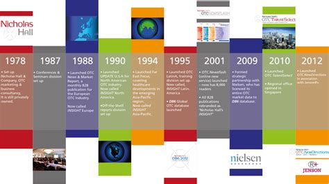 Some Examples Of Timelines To Get You Visualizing Toward The Portfolio