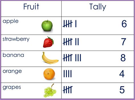 Fruit Tally Chart Activity Tally Chart Charts For Kids Chart
