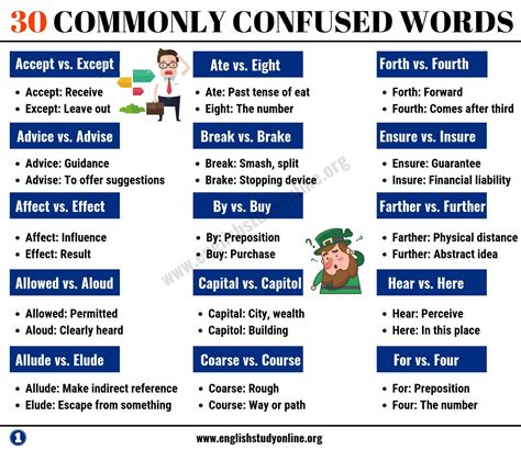 Commonly Confused Words In English Grammar Rules And Examples Eslbuzz
