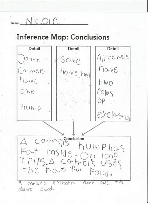 What Is An Inference Map 2nd Grade Morris Phillips Reading Worksheets