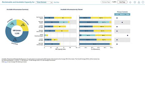 Resource Allocation Spreadsheet Spreadsheet Downloa Resource Allocation