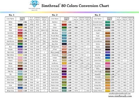 Machine Embroidery Thread Color Charts Cards Master List