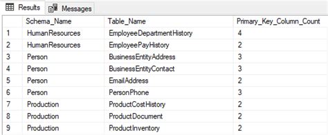 How To Find Composite Primary Key Columns In Sql Server John Morehouse