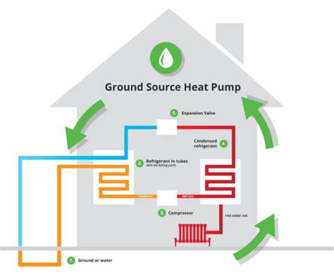 Maybe you would like to learn more about one of these? Geothermal Heating & Cooling Costs 2020 - Remodeling Cost Calculator