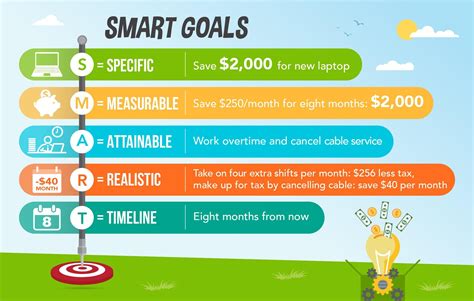 Smart Goals Graphic How To Start Saving Money Tips Saving Money Goals