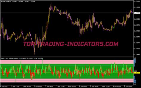 Value Chart Deluxe Edition New Mt4 Indicators Mq4 And Ex4 Download