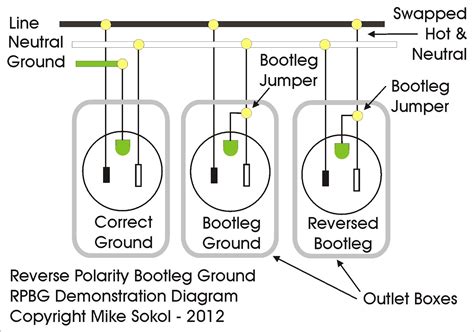 Grounded Electrical Plug Wiring Diagram