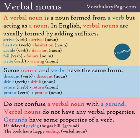 The following list provides examples of verbs converted from nouns Verbal nouns