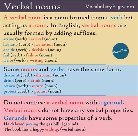 To put in danger or take the chance of losing 1. Verbal nouns