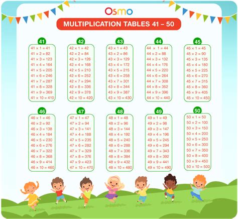 Multiplication Table 1 100 Game