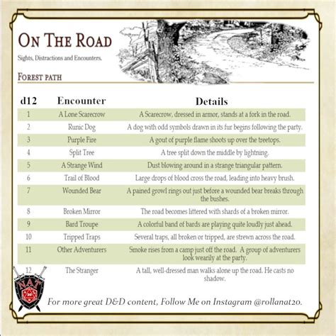 Forest Path Random Encounter Dungeons And Dragons Game Dungeons And