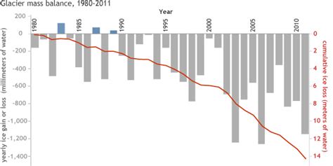 Climate Metrics Temperature Averaging Where Is Engineering Going In