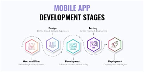 Mobile App Development Team Roles Structure And Hiring Tips