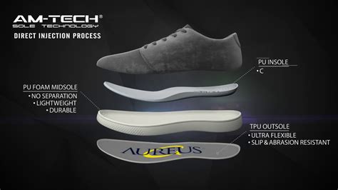 There are two main systems for fuel injection: Direct Injection for Shoes - AM-TECH® Sole Technology by ...