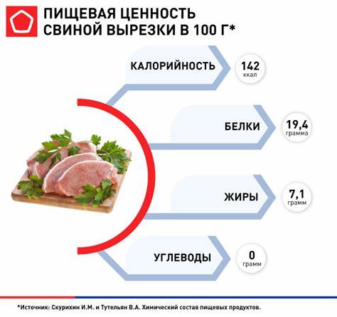 Вред и польза свинины для организма| Роскачества Картинка - Вред и польза свинины для организма| Роскачества
