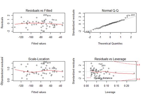 Phylogenetic Generalized Linear Mixed Model · Xianping Li