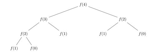 Next, we took an iterative approach that achieved a much better time complexity of o(n). recursive algorithms - What will the recursion tree of ...