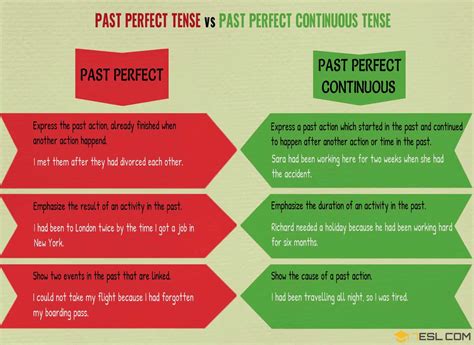 Past Perfect And Past Perfect Continuous Useful Differences 7esl