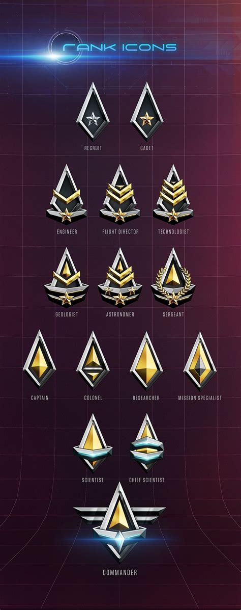 This Is A Set Of Rank Icons I Did For An Undisclosed Unity Game Game