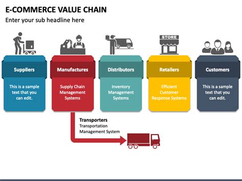 E Commerce Value Chain Powerpoint Template Ppt Slides