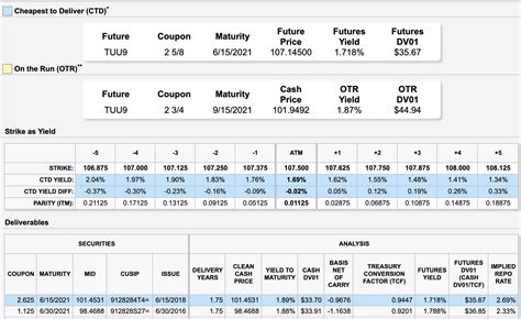 Fixed Income Treasury Futures Cost Of Carry And Pandl Quantitative