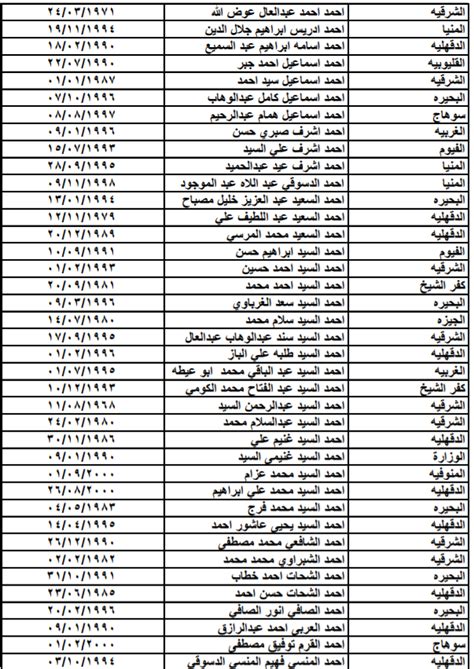 على يد الملك مينا لتوحيد مصر. اسماء العماله المستقدمه للاردن الذين لم يتسلموا عقودهم من ...