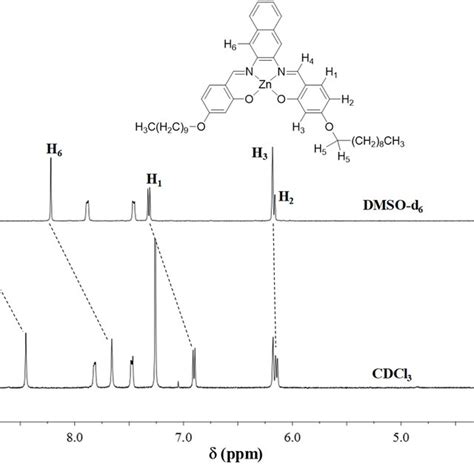 Comparison Of 1 H NMR Spectra On Switching From A DMSO D6 To A CDCl3