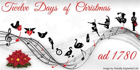 The Twelve Days Of Christmas The Spinners Christmas Trends 2021