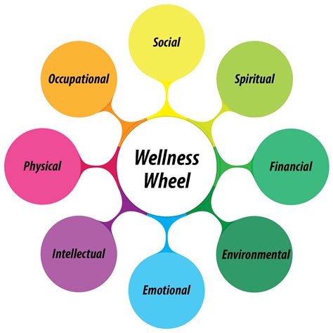 Personal Development and Oral Communication: LESSON 2 WELLNESS