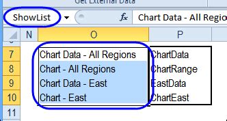 Choose Excel Dashboard Chart In Drop Down List Contextures Blog 945