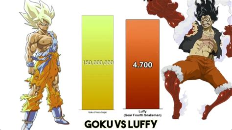 Goku Vs Luffy Power Levels Dbz One Piece Power Levels Egc Youtube