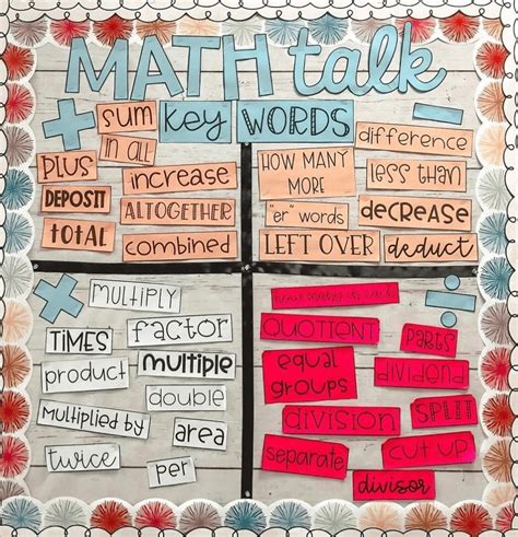 42 Amazing Math Bulletin Board Ideas For Your Classroom Elementary