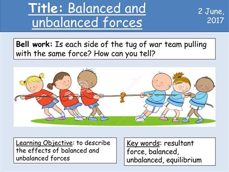 Year 7 Forces 7 Lesson Bundle Teaching Resources