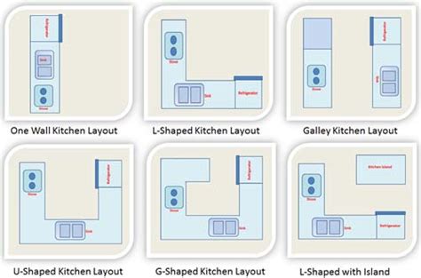 Galley Kitchen Floor Plan Layouts Wow Blog