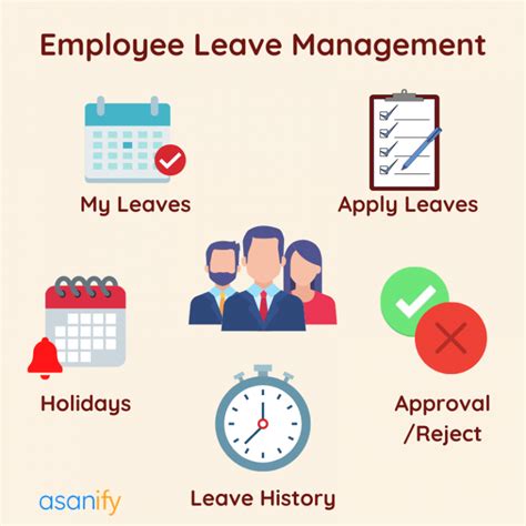 How To Establish A Leave Management System You Can Be Proud Of Asanify