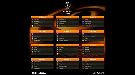 Les éliminatoires de la compétition sont ouverts aux clubs de football de l'uefa, qualifiés en fonction de leurs résultats nationaux. Tirage au sort Europa League phase de poule 2018 - YouTube