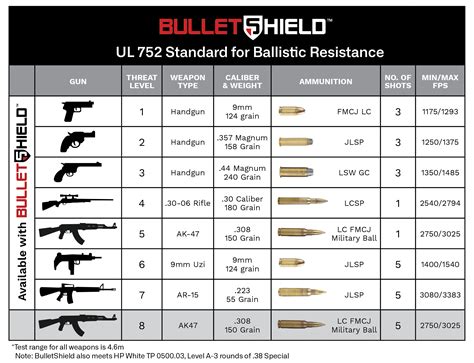 Bullet Proof Glass Best Options For Ultimate Ballistic Resistance