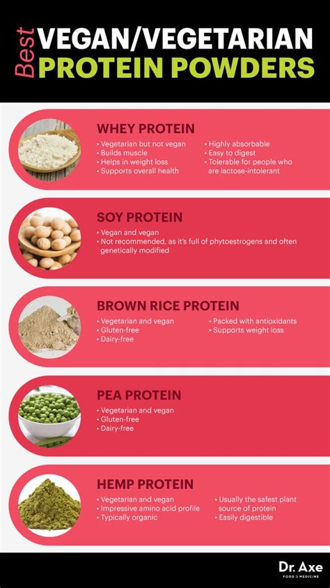 Vegetable Protein Benefits Health Benefits