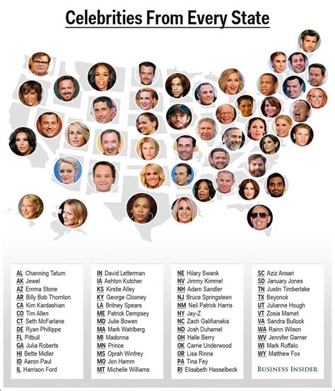 Map The Most Famous Celebrities From Each Us State Business Insider