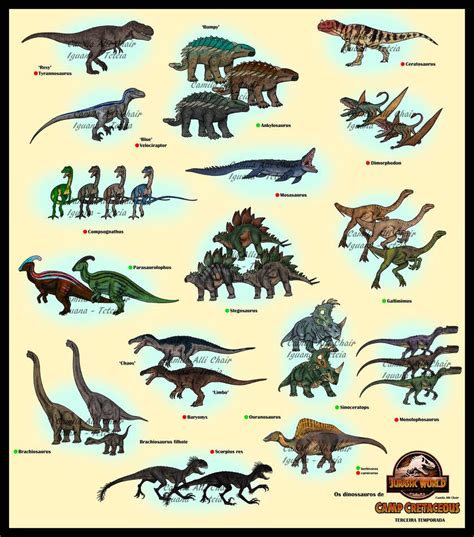 Guide Camp Cretaceous Season By Freakyraptor On Deviantart Jurassic