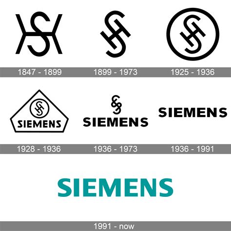Siemens Logo And Symbol Meaning History Png Brand