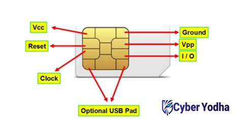 What Is Sim Card Sim Card Parts And Function