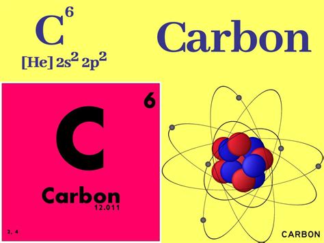 Why Carbon 12 Is Taken As Standard Why Carbon Is Important Carbon