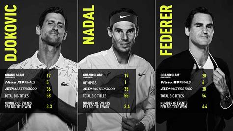 Novak Djokovic Grand Slam Finals Appearances