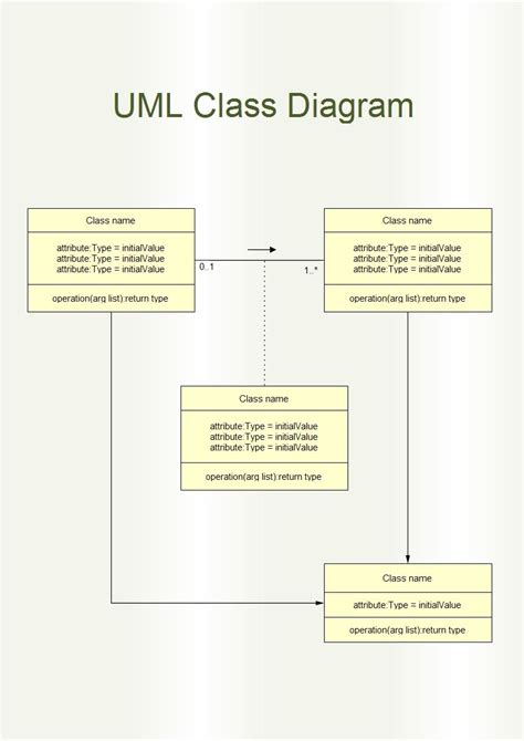 Uml Class Diagram Is A Type Of Static Structure Diagram Which Describes The Static Structure Of
