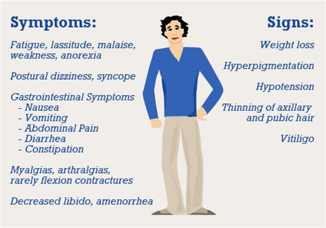 Addisons Disease Symptoms Mvs Hospital