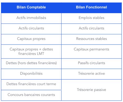 Bilan Fonctionnel  Définition, Utilité et Exemple